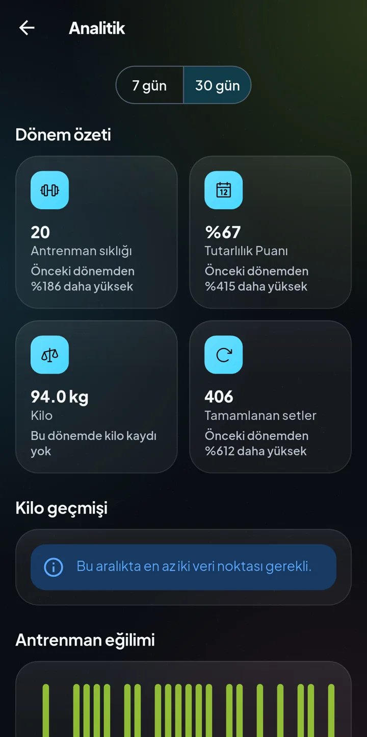 Pactra analitik ekranı: antrenman sıklığı, tutarlılık puanı ve tamamlanan setler
